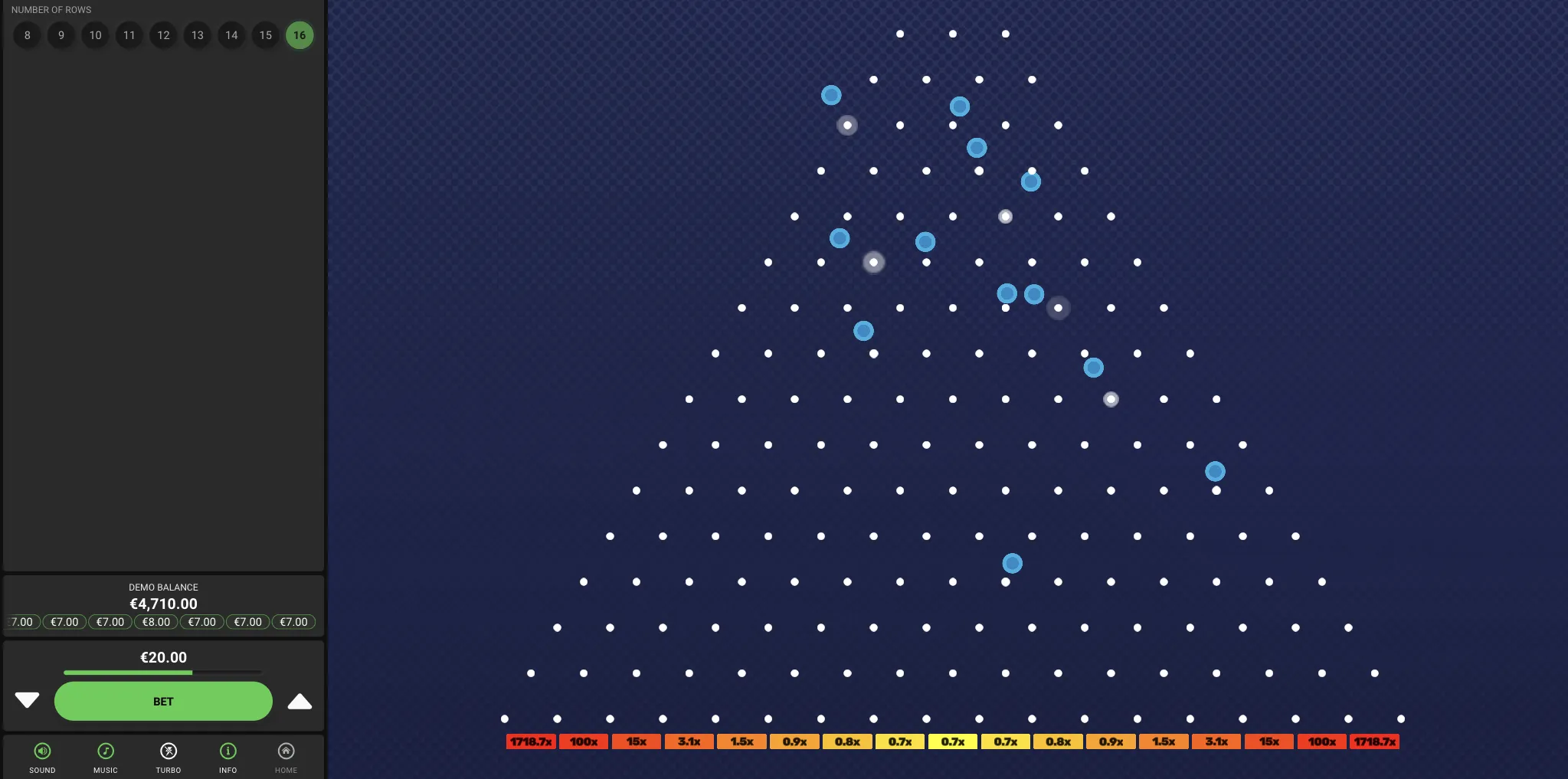 Multiplicateurs et niveaux de risque